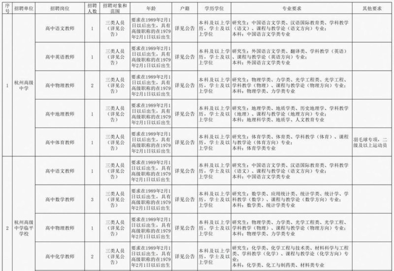 安吉招聘：就业市场的新活力